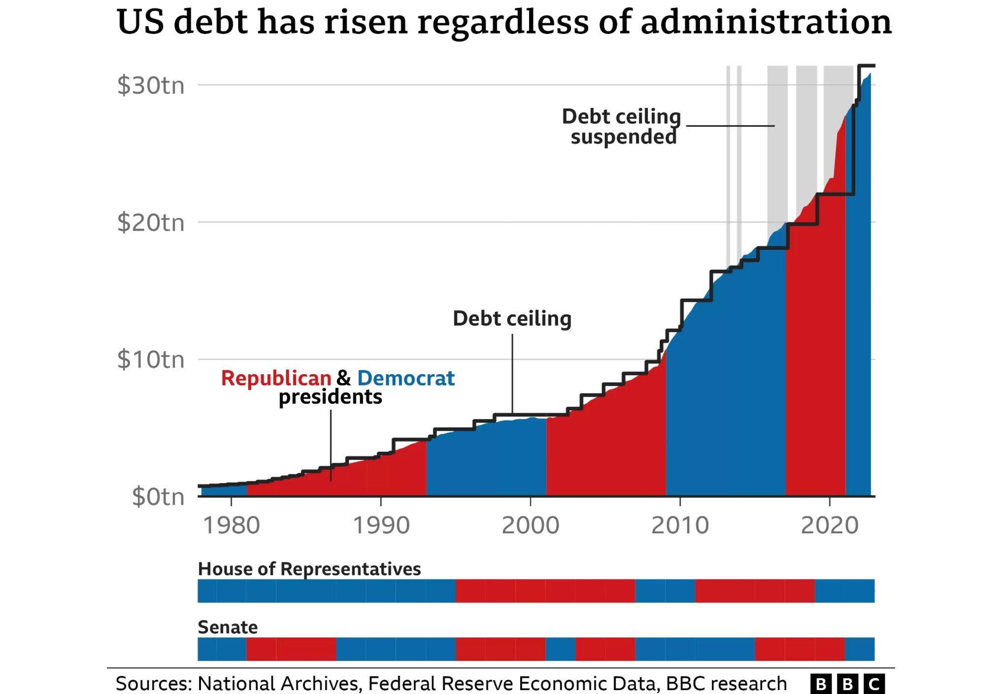 democrats vs. republicans money printing