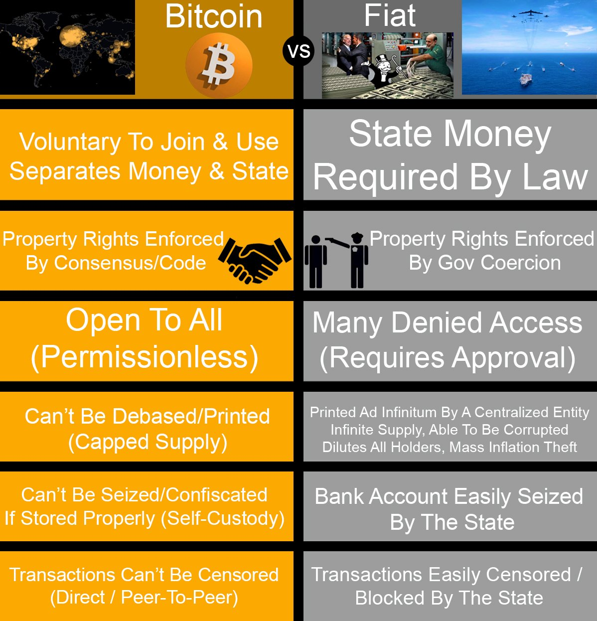 bitcoin vs. fiat chart