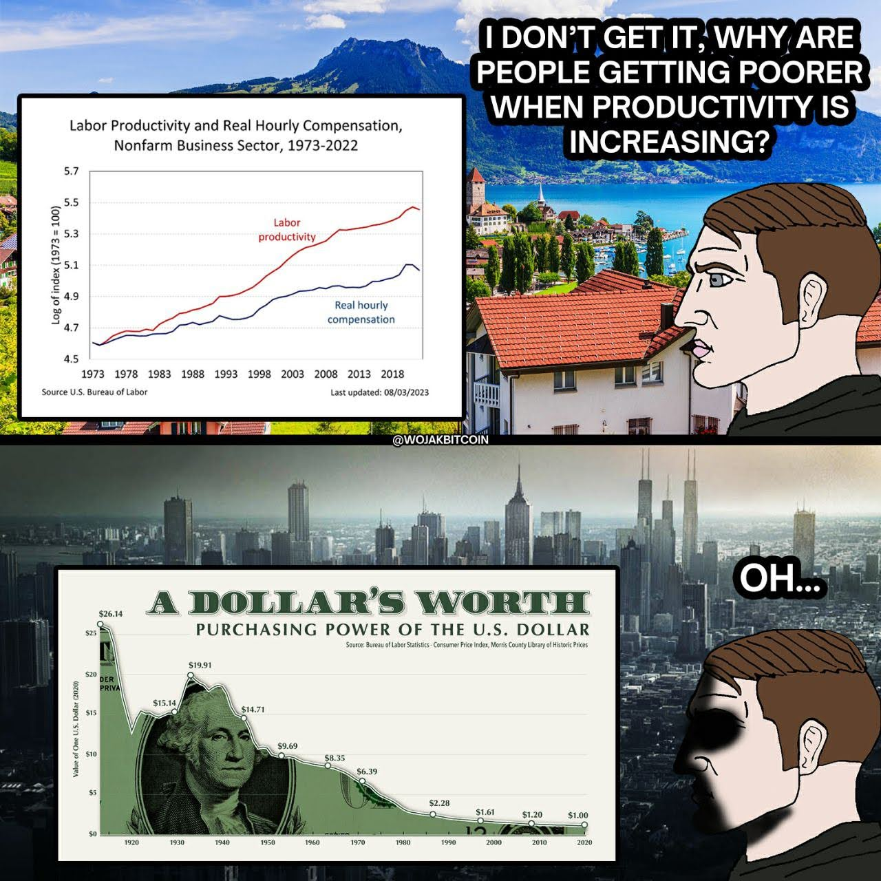 inflation meme